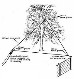 Portable wire antenna